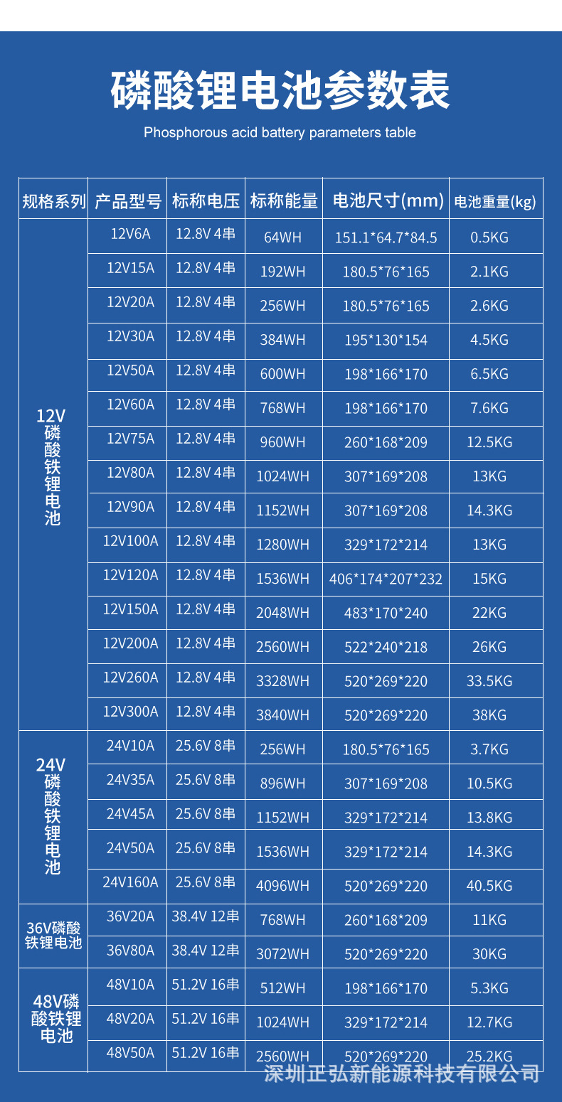 12v100ah磷酸铁锂电池组铅酸替代房车电池游艇动力锂电池lifepo4