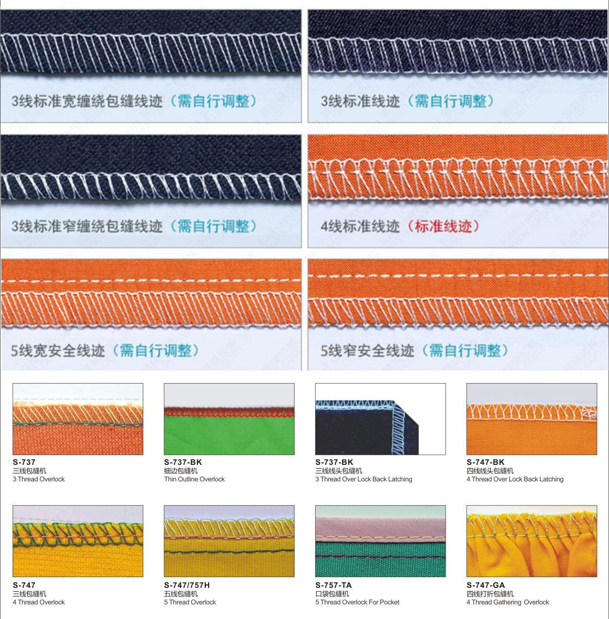 全新747d高速电脑包缝机三线四线五线锁边机拷边机缝纫机工业用