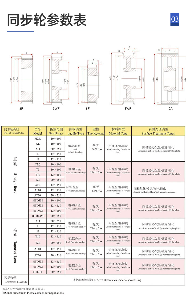 铸造单双槽同步皮带轮 锥套皮带轮 三角带轮工业转动皮带轮定制