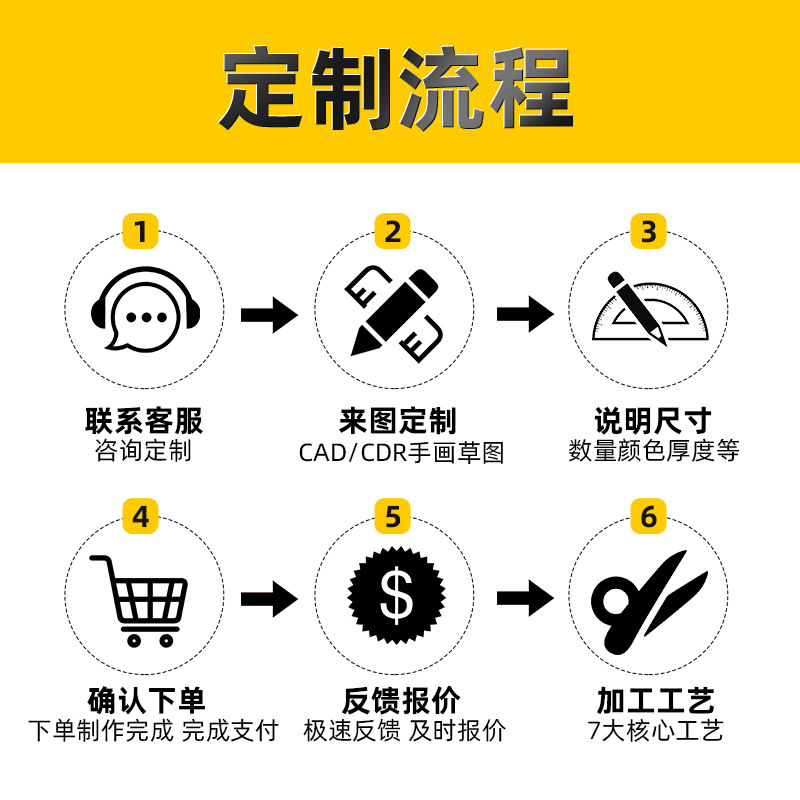 高透明亚克力板片激光切割加工打孔UV有机玻璃镜子挡板DIY面板E18