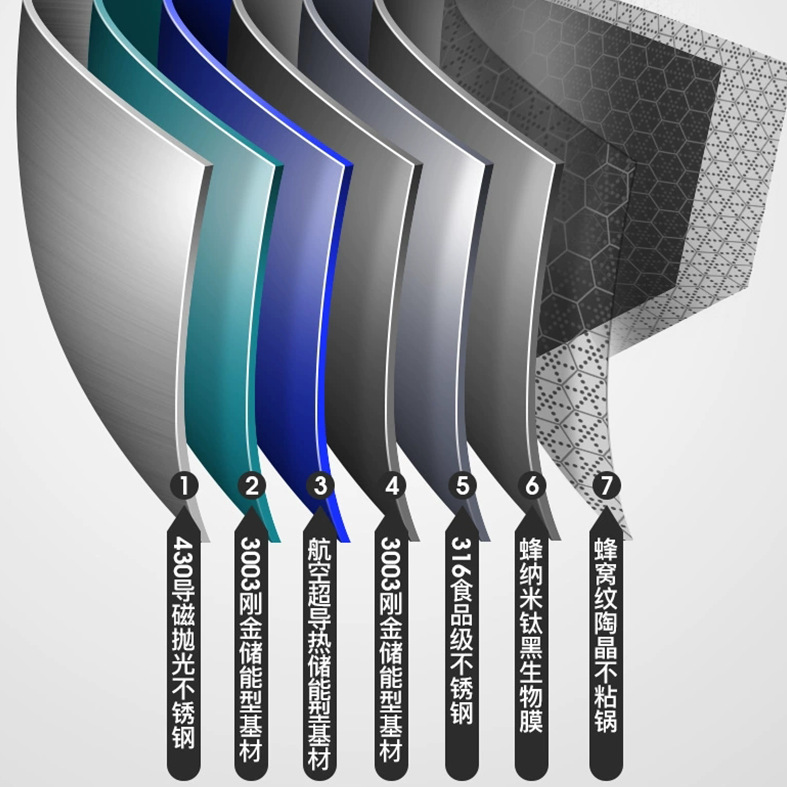 凹型316不锈钢双耳圆底炒锅不粘锅大号炒菜锅凹面电磁炉煤气通用