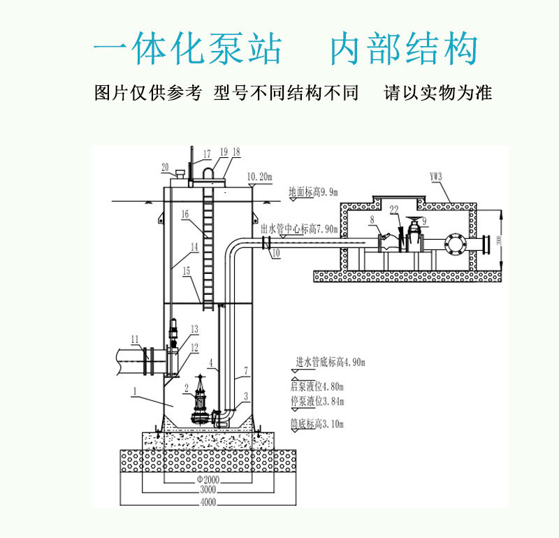 全自动一体化泵站 智能截流井雨水污水泵站 地埋预制提升远控泵-佰材