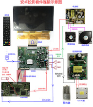 DIY套件投影DIY套装RD806整套配件投影机电子件液晶屏主板安卓板