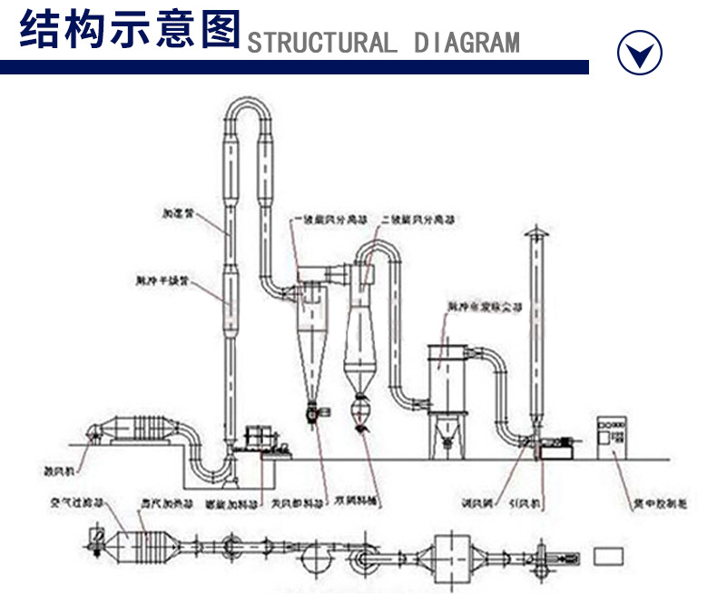 厂家供应qs脉冲气流干燥机用于碱式氯化铜烘干