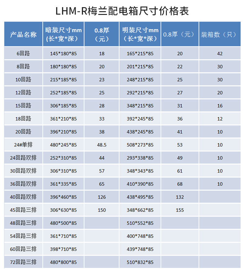 尺寸咨询客服(mm)短路关合电流咨询客服(ka)额定电流咨询客服(a)加工