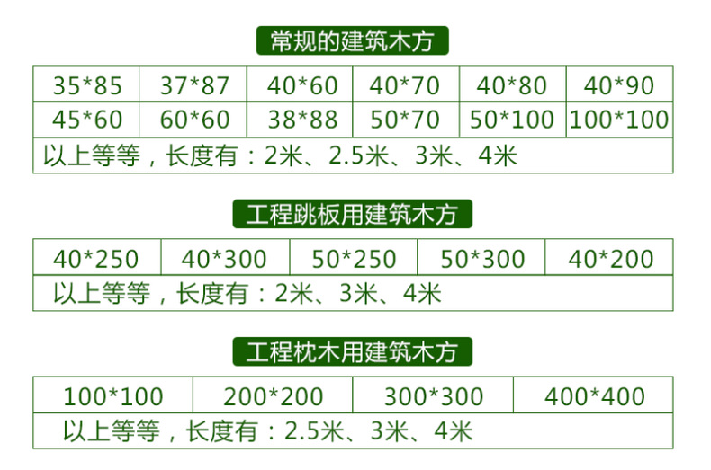 商品描述是否跨境出口专供货源否用途建筑支模规格4*7*400cm,4*8*400