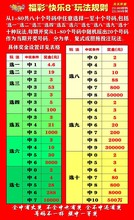 3d双色球走势图大乐透排列三五快乐8彩票所有历史数据开奖号码表