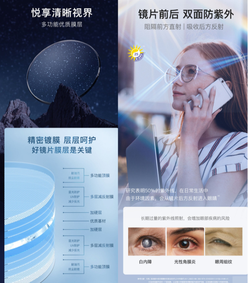 依视路 单光系列 a  a3 a4 x4 支持自寄镜框 非球树脂镜片 1片