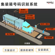 集装箱号码识别系统 自动识别3S快速识别港口码头海关