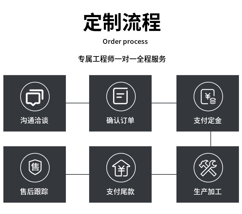 厂家供应不锈钢直条904L不锈钢圆棒不锈钢研磨实心圆棒904L不锈钢