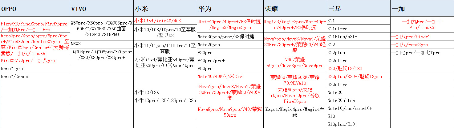 荣耀note20手机参数图片