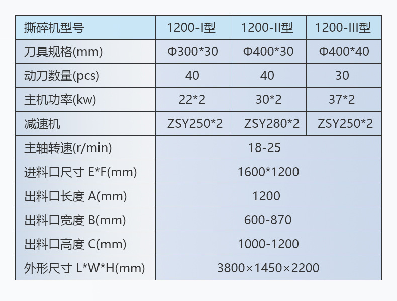 双轴撕碎机 大型撕碎机 金属废铁钢筋塑料轮胎垃圾撕碎机厂家直销