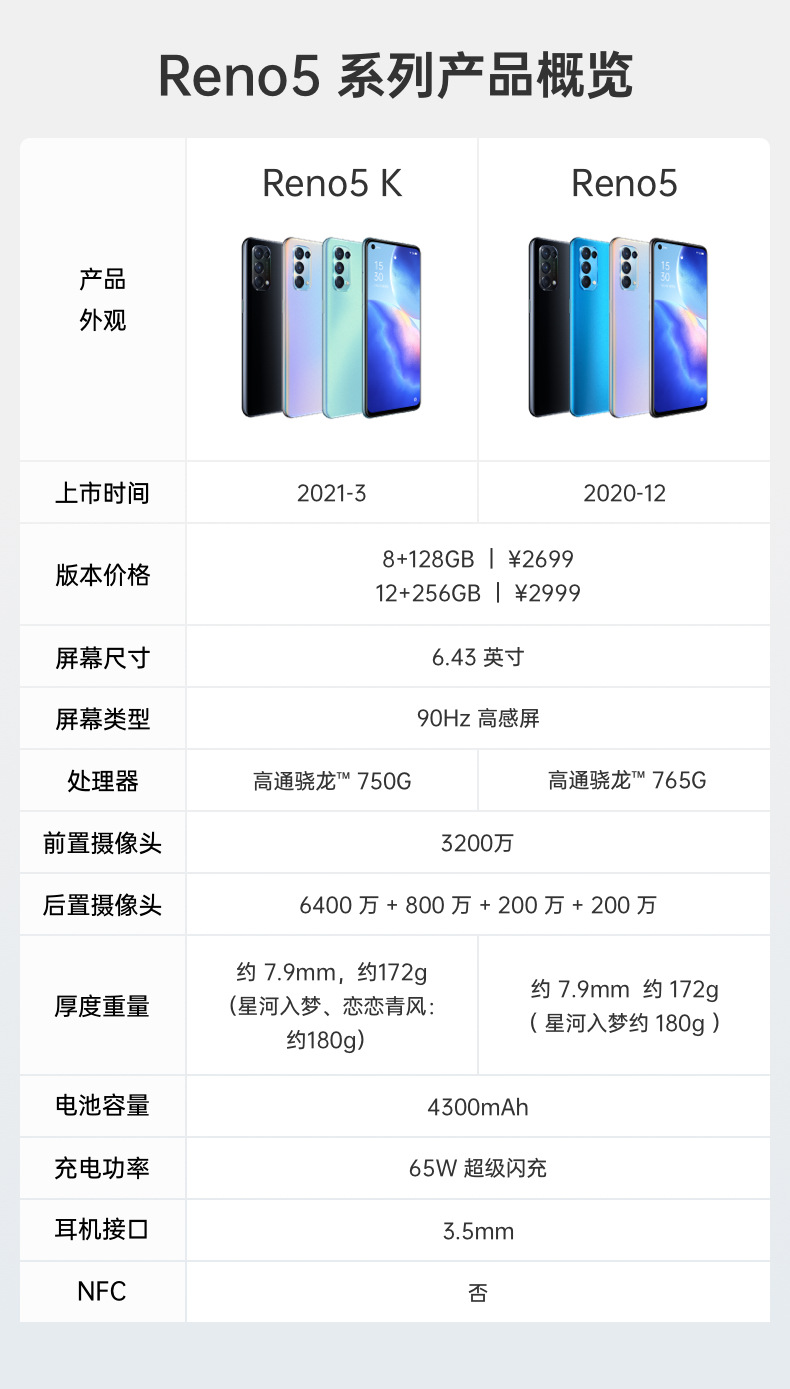 opporeno2参数配置图片