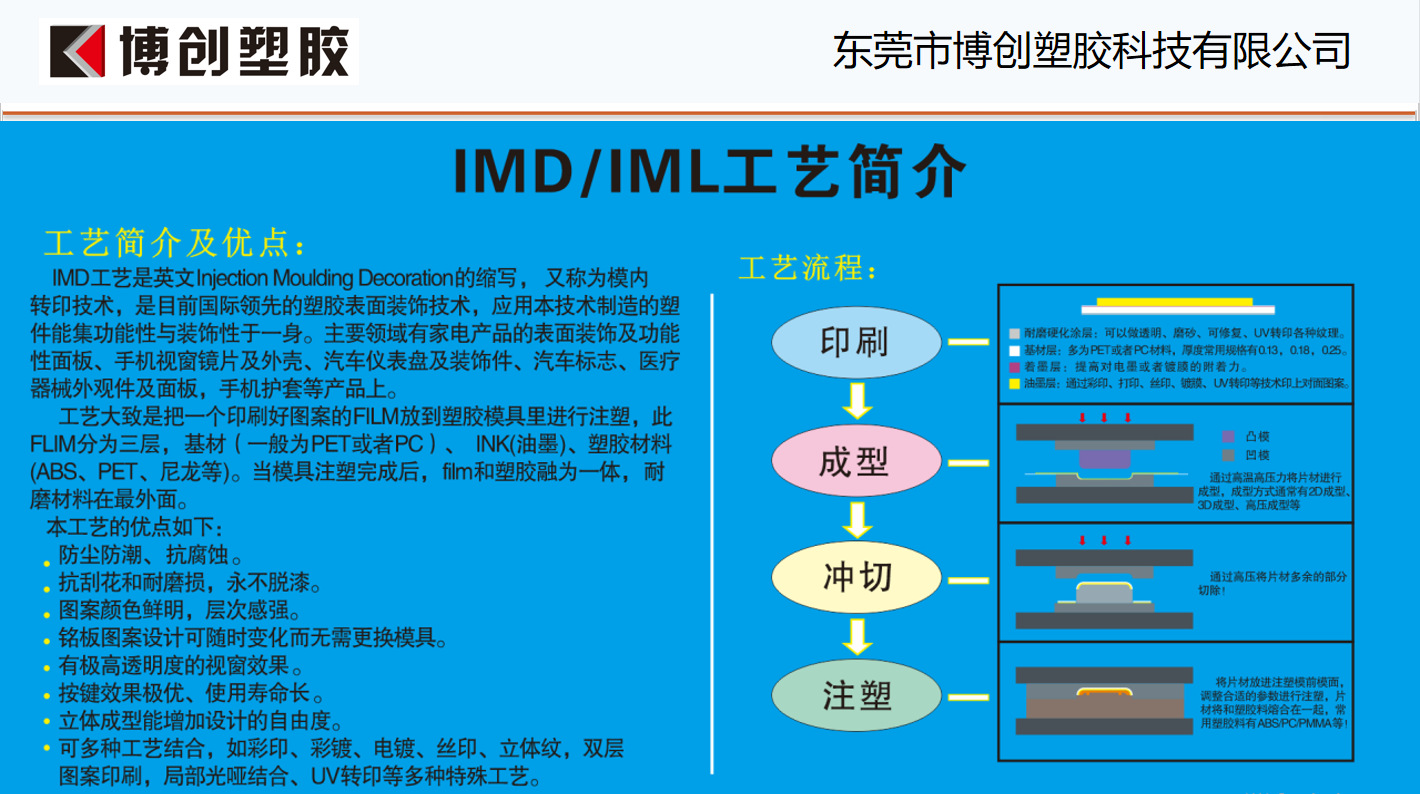 iml工艺定制源头工厂模内注塑imd塑胶面板按摩仪面壳彩印彩镀imt