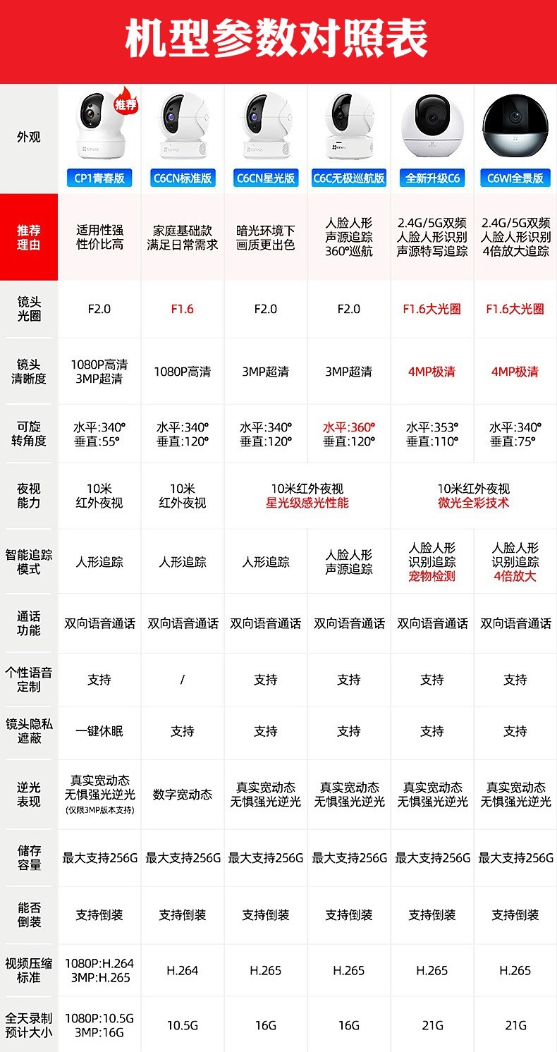 萤石c6c无极版c6cn家用无线wifi摄像机cp1莹荧石云手机监控摄像头