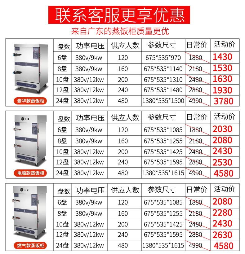 蒸饭柜价格明细