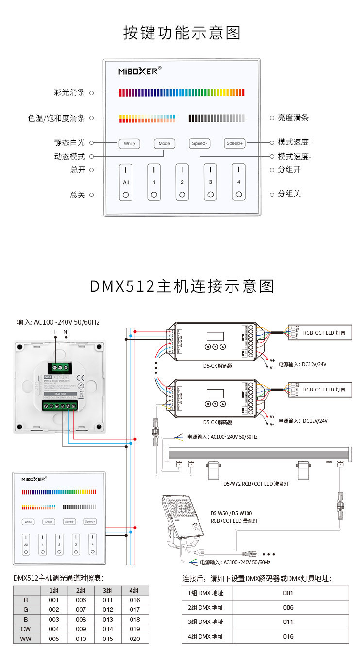 miboxer dmx512 单色 双色温rgb cct主控面板欧规分区触摸遥控器