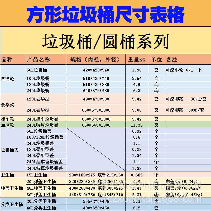 垃圾桶尺寸表格1