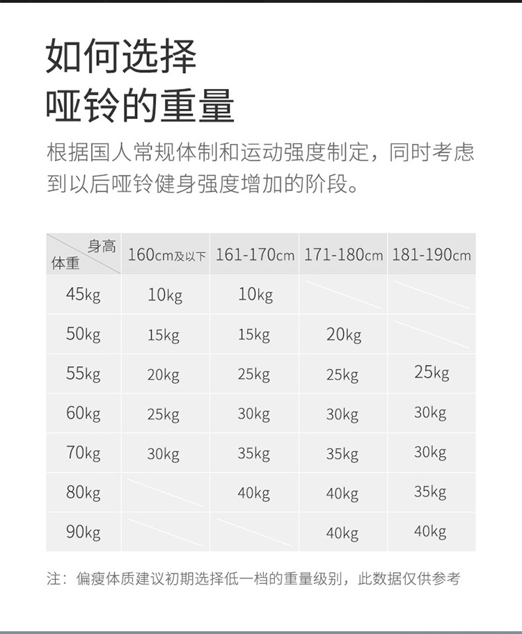 健身房商用四条筋烤漆杠铃片健身房举重奥片大孔铸铁一体杠铃片