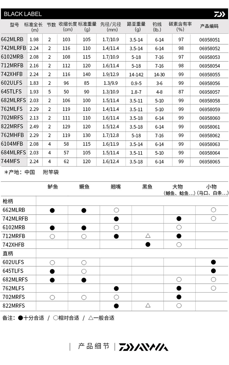 daiwa黑标路亚竿black label钓鱼竿远投虫竿达亿瓦钓鱼竿 举