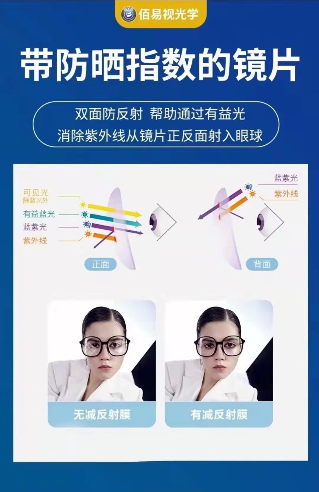 佰易视菲特蜂窝疾驰变色龙司机专用夜视近视镜片防蓝光眩光驾驶型