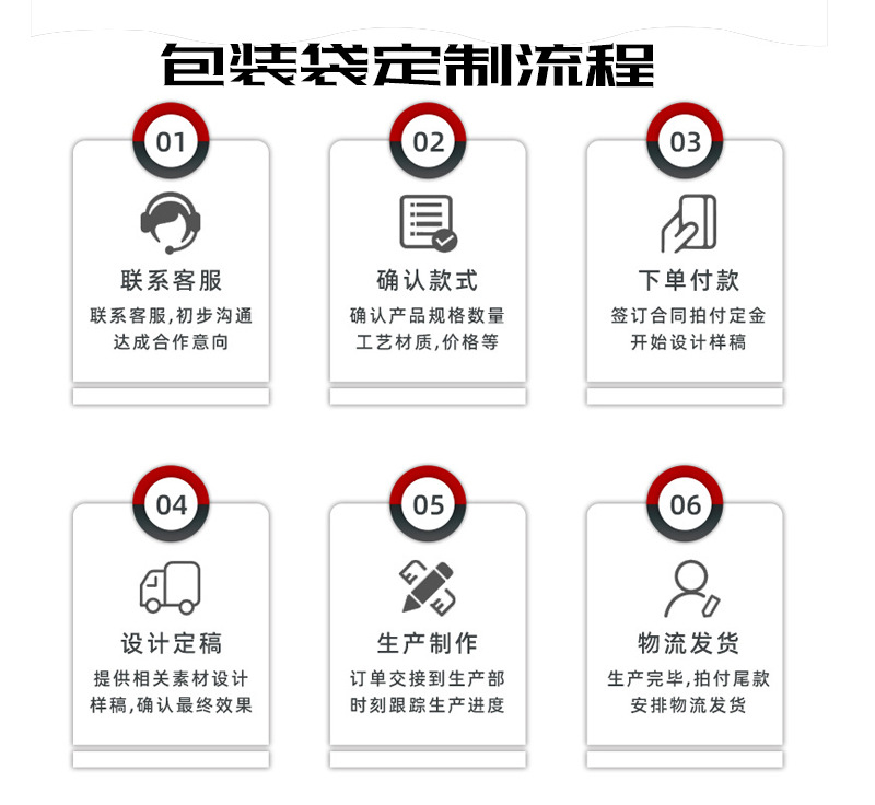 定制流程.jpg