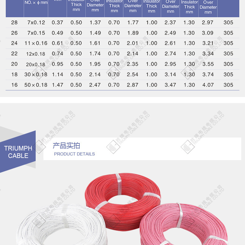 东莞厂家供应 3239*18awg 硅胶高温高压电线 20kv新能源汽车线