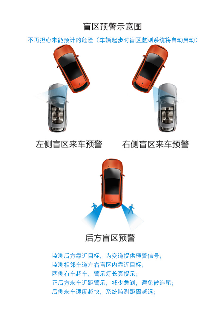 汽车bsd盲区盲点监测系统lca并线变道辅助预警bsm超声波雷达探头