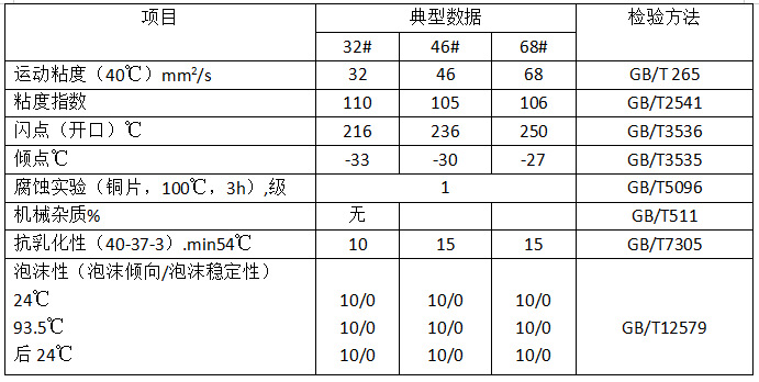 批发32号抗磨液压油 注塑机压铸机机械冲床加工油 工业润滑油厂家
