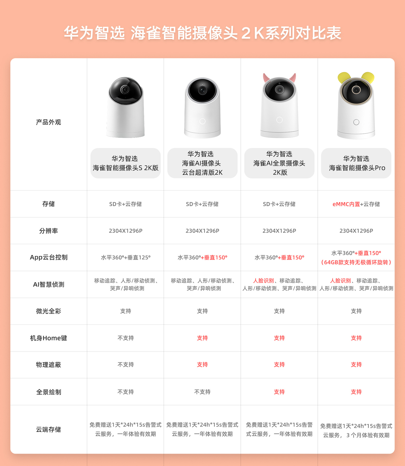 适用华为智选海雀ai全景摄像头 2k版360度监控摄像机无线家用wifi