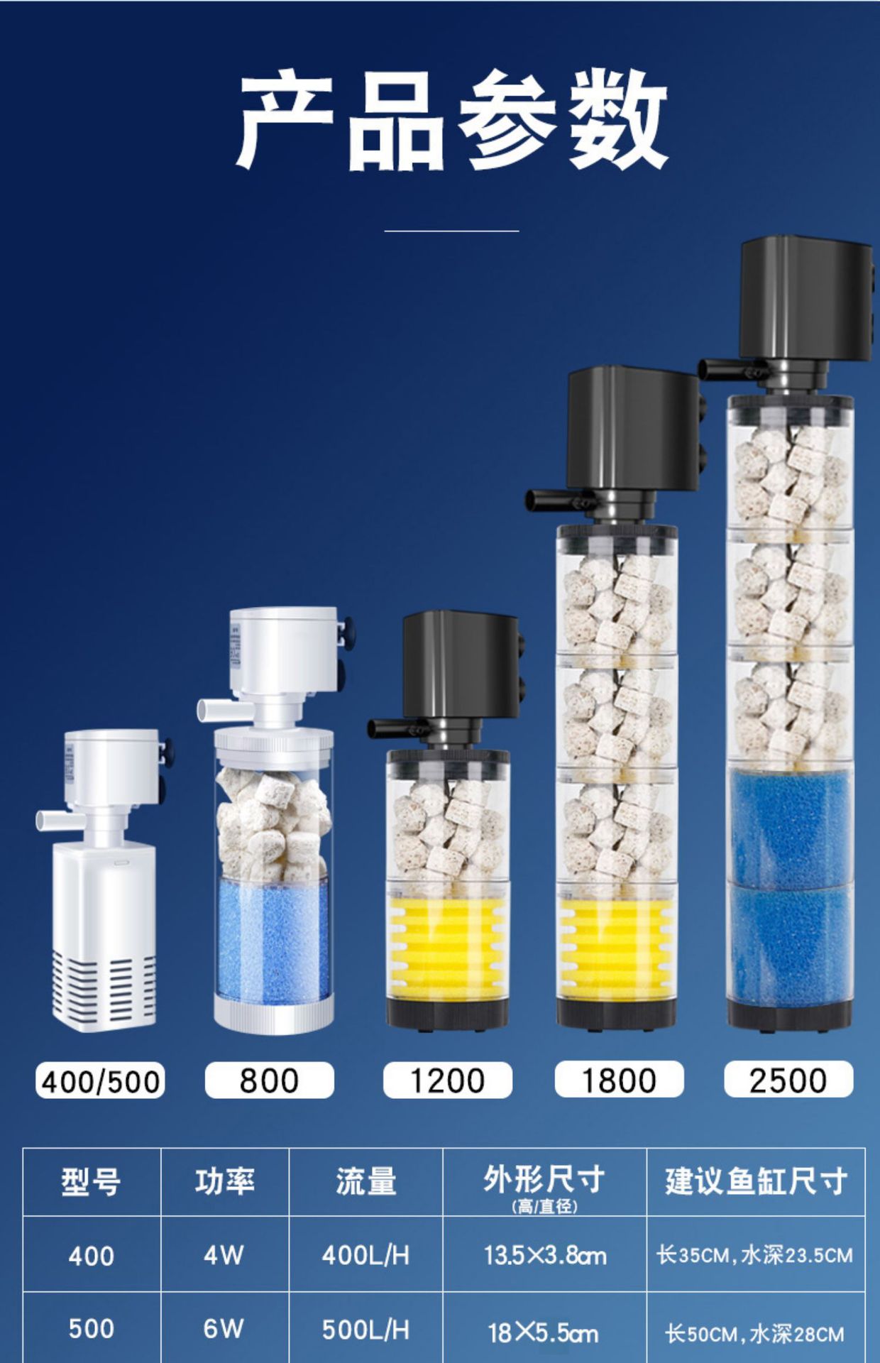 鱼缸过滤系统整套循环免换水内置水泵净泵潜水吸粪循环水圆形养鱼