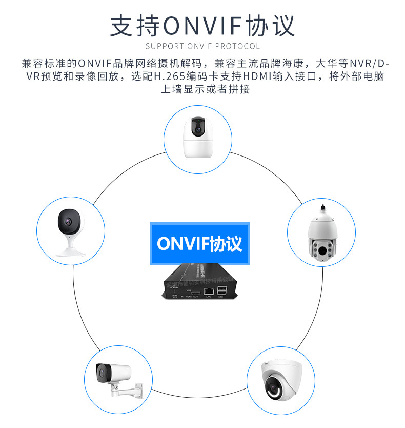 单屏网络高清监控解码器16画面分割h265摄像头解码矩阵海康大华