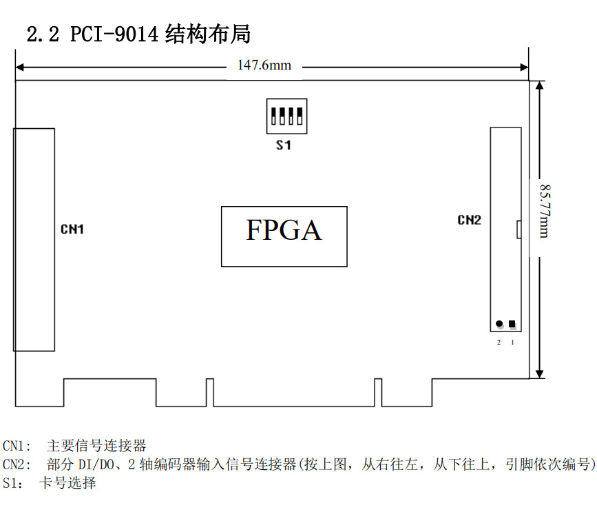 升立德pci接口4轴脉冲点位步进电机伺服马达运动控制卡pci-9014