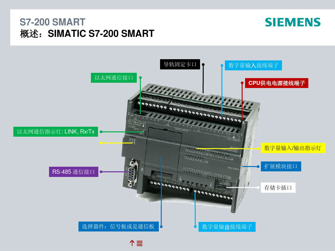 西门子s7-200 smart经济型cpu模块电器输出6es7288-1cr60-0aa0