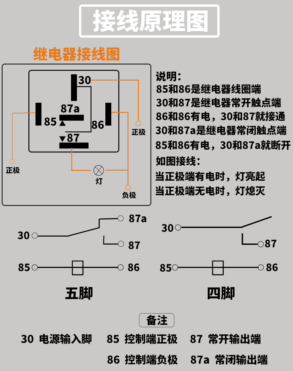 批发12v/24v80/100a汽车继电器四脚五脚含插座带线塑背汽车继电器