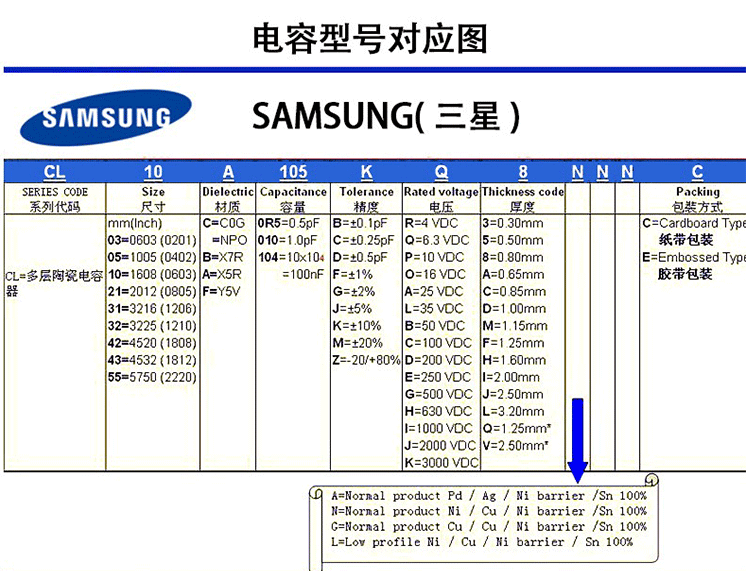 贴片电容cl05b822ko5nnnc 0402 16v 8.2nf 822k x7r 10% 原装