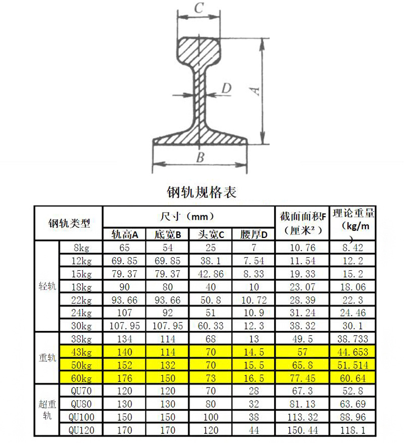 轨道压板 龙门吊起重机压板 钢轨压板 轻轨压板压块 轨道铸铁压板