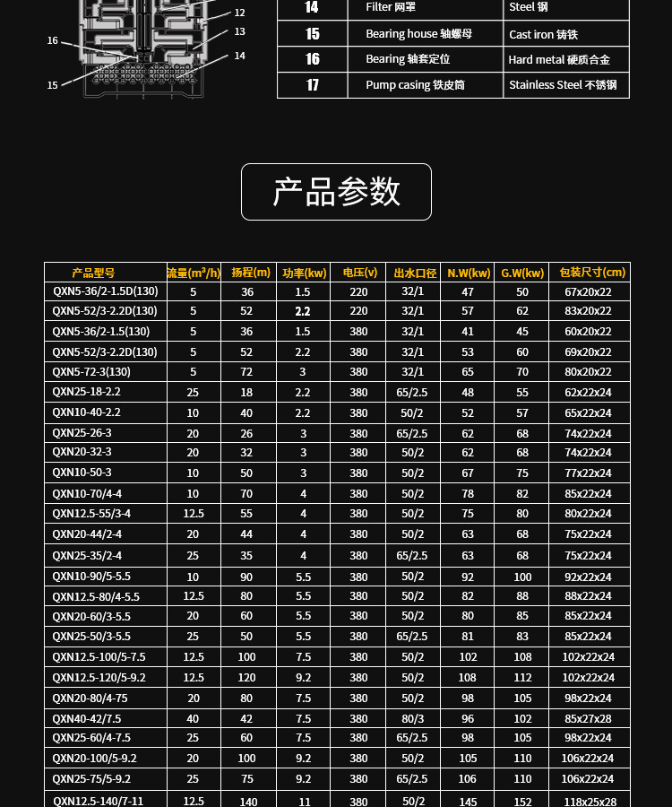 qxn内装工程污水泵1.5kw-37kw上吸下出式矿用井用高扬程潜水泵