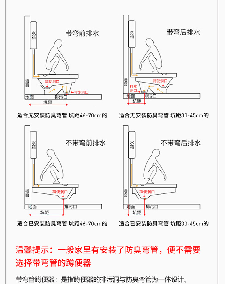 蹲便下水安装尺寸图解图片