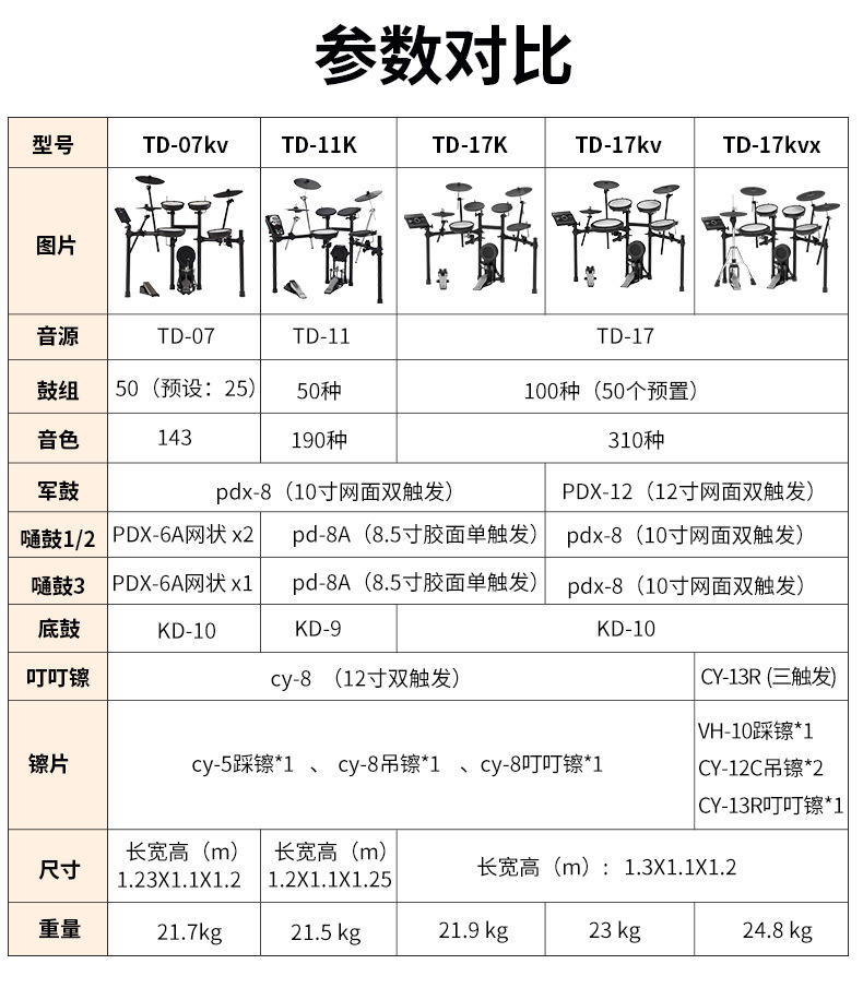 roland罗兰电子鼓td11k td17k td17kvx td17kv便携电鼓成人架子鼓