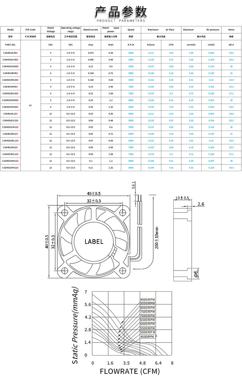 商品描述视频展示产品别名4010电压5类型轴流风扇风叶材质pbt塑胶工业
