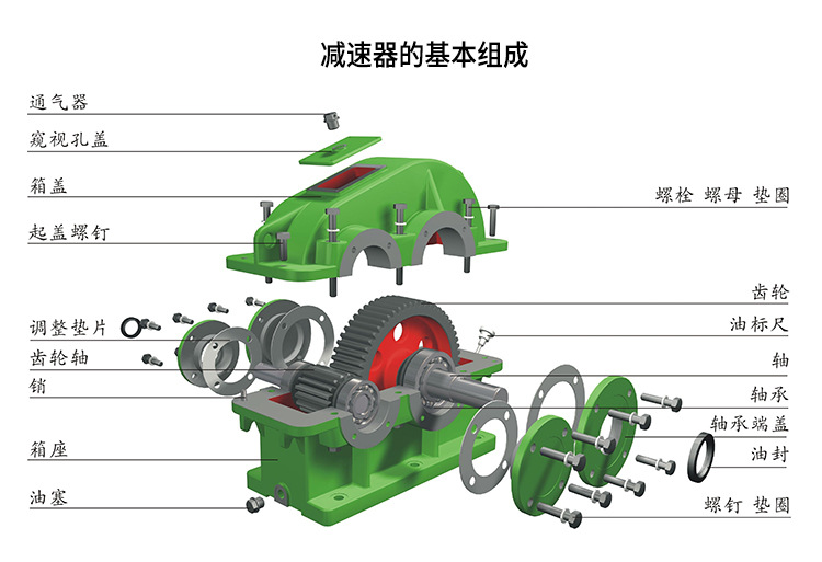 zqh圆弧齿减速机_zqh500减速机_zqh500-23.34-1软齿面减速机