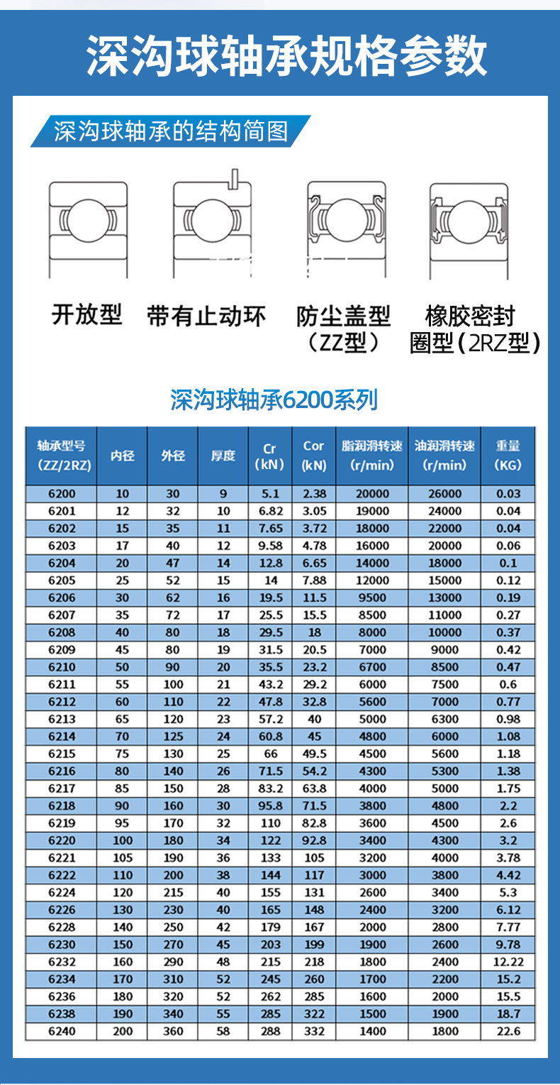 6200-6210zz2rz/轴承高速低噪音电机用深沟球非标轴承
