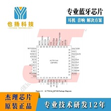 杰理   AC7913A_WIFI音箱芯片现货代理