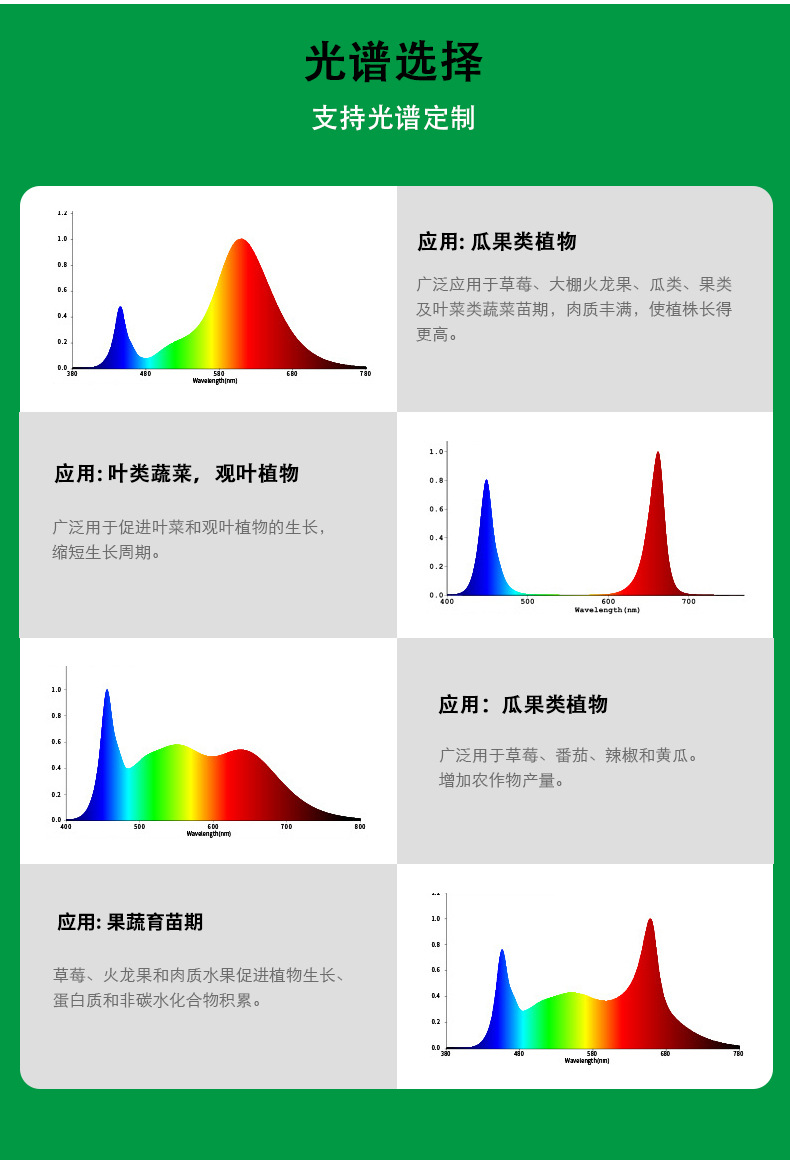 led植物灯t5多肉补光灯管全光谱家用15w生长灯带花卉园艺盆景水培
