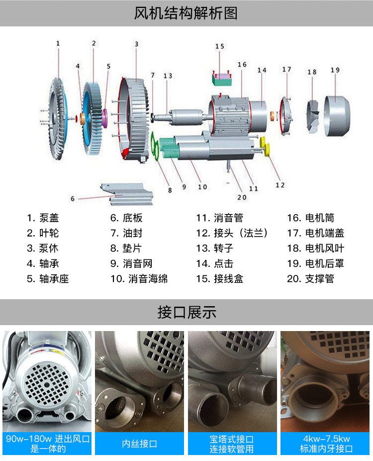 3kw双段式高压旋涡气泵 鱼塘增氧专用高压气泵旋涡风机