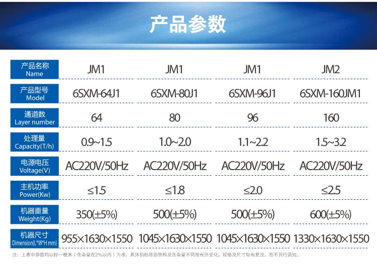 峻茂视觉jm1 玻璃珠色选机 塑料色选机ccd传感器技术