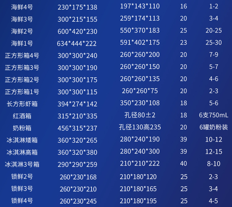 圆筒圆形泡沫箱蛋糕手抓饼火腿蛋挞液快递箱外卖打包披萨保温盒