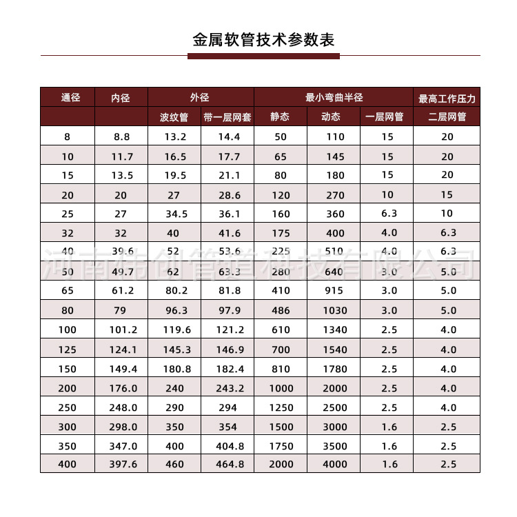 现货厂家直供 法兰式金属软接头 长度定制 不锈钢编织钢丝网软管