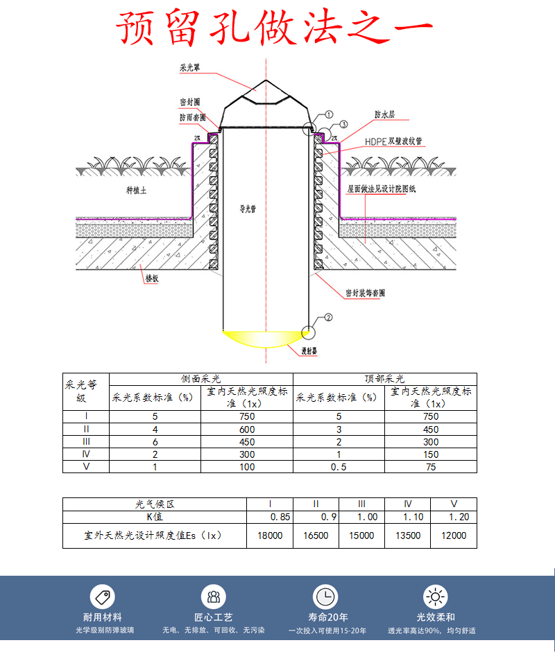 德阳厂家直供导光管导光筒光导照明太阳光导入采光系统车库体育馆